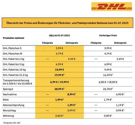 sitese porto|Die Portopreise auf einen Blick